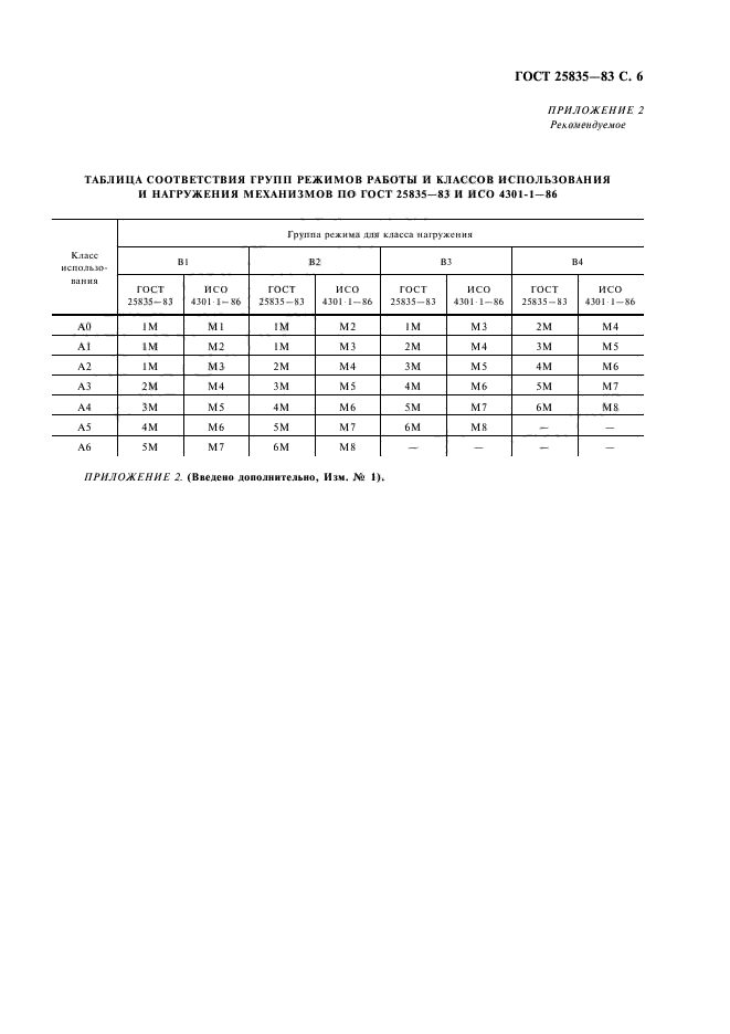 ГОСТ 25835-83