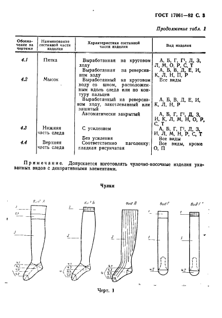 ГОСТ 17061-82