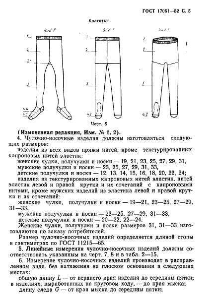 ГОСТ 17061-82