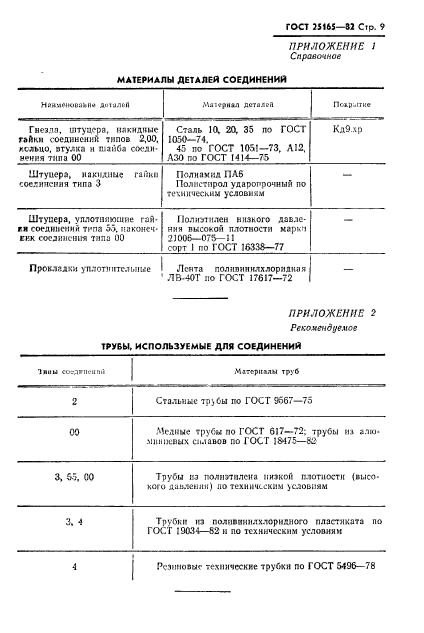 ГОСТ 25165-82