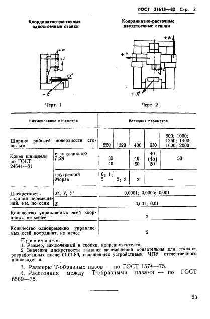 ГОСТ 21613-82