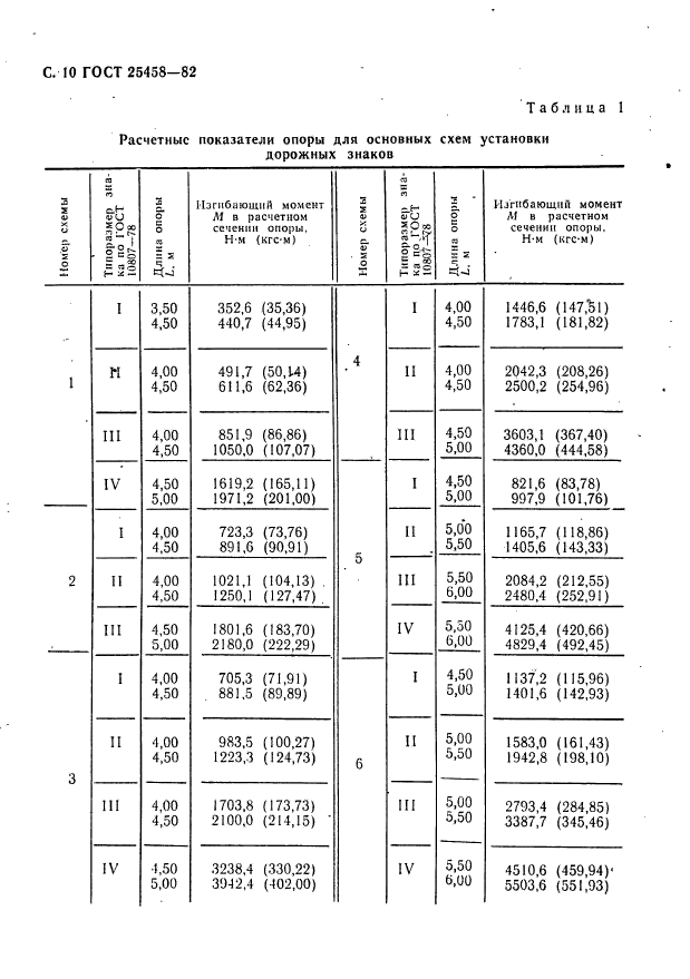 ГОСТ 25458-82