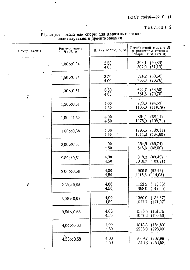 ГОСТ 25458-82