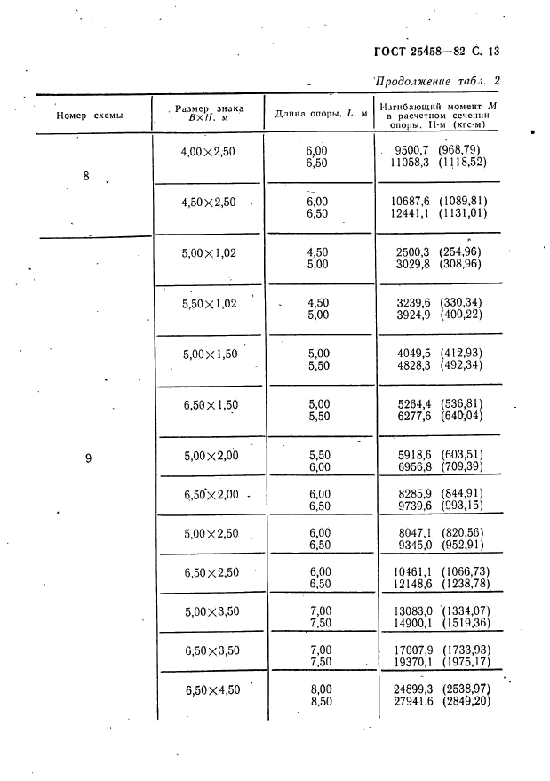 ГОСТ 25458-82