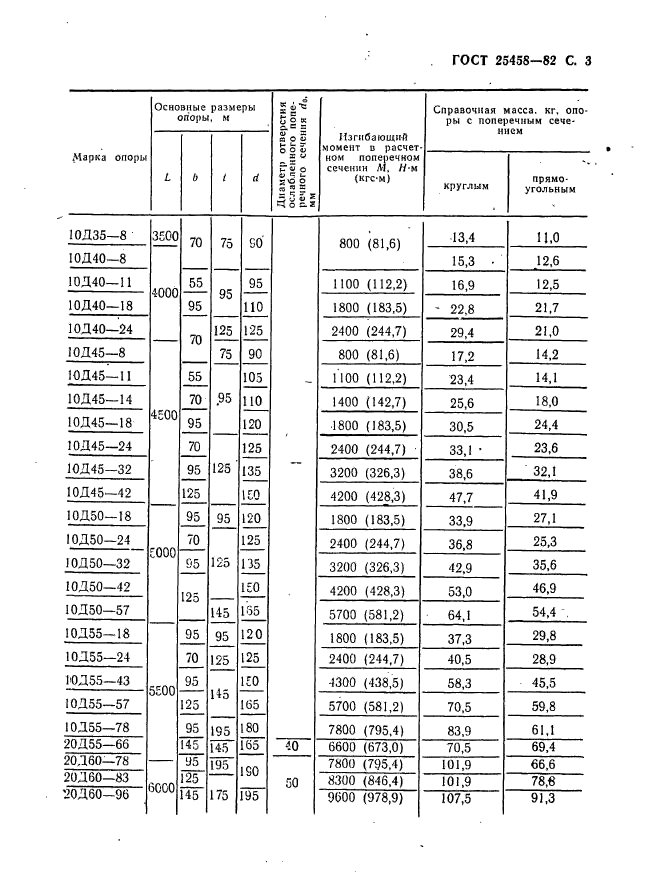 ГОСТ 25458-82