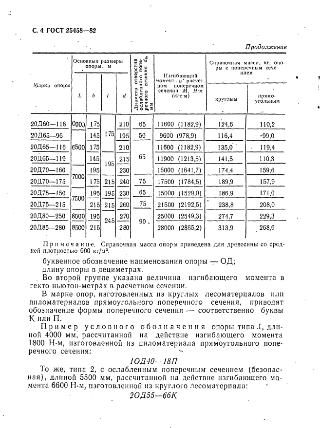 ГОСТ 25458-82