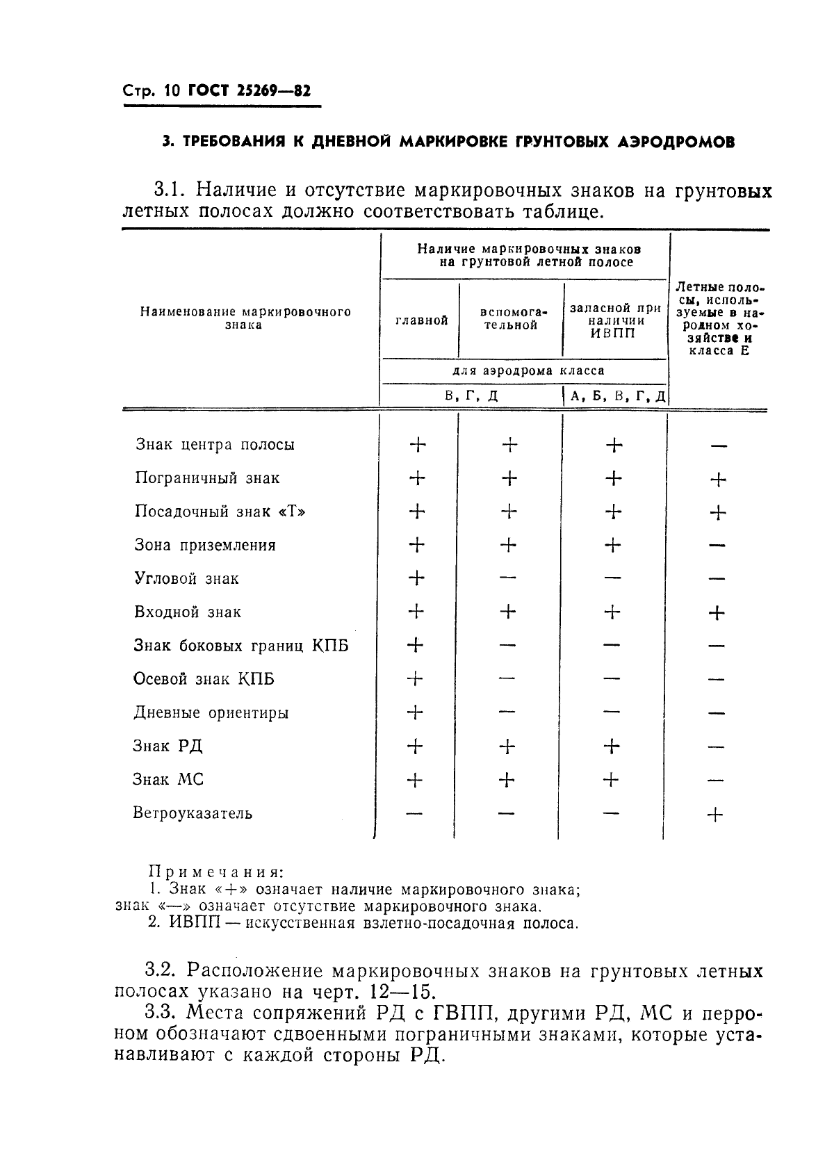 ГОСТ 25269-82