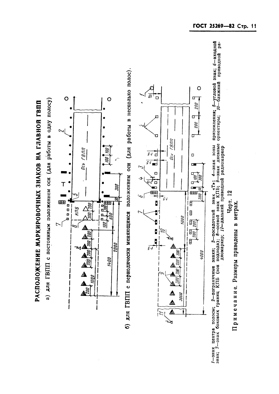 ГОСТ 25269-82