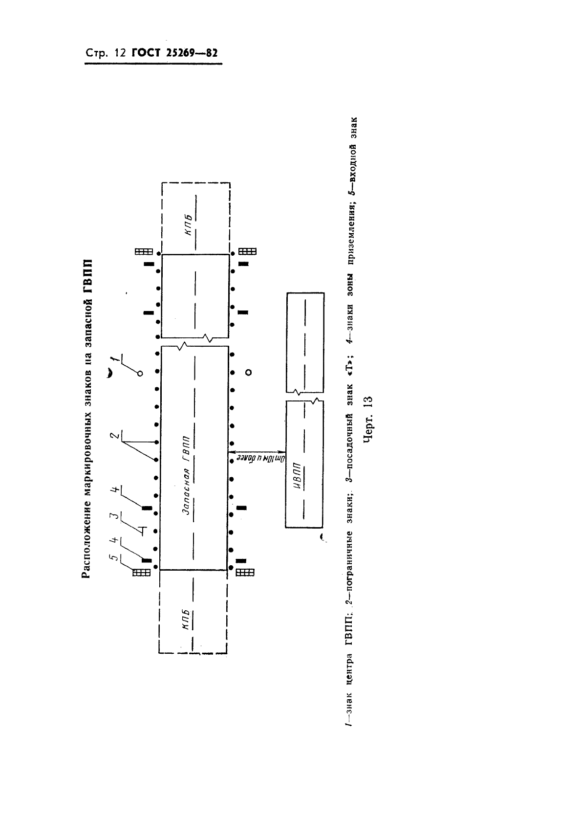 ГОСТ 25269-82