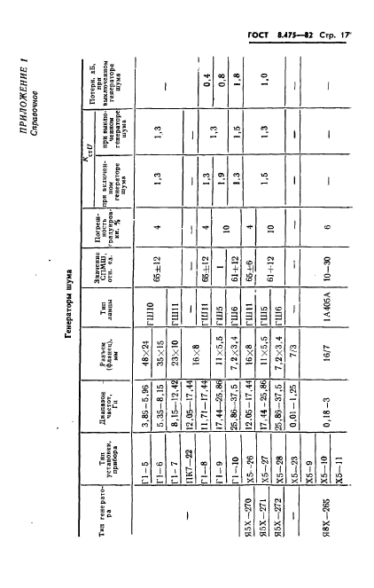 ГОСТ 8.475-82