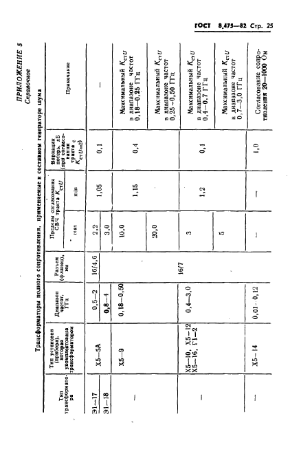 ГОСТ 8.475-82