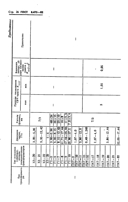 ГОСТ 8.475-82