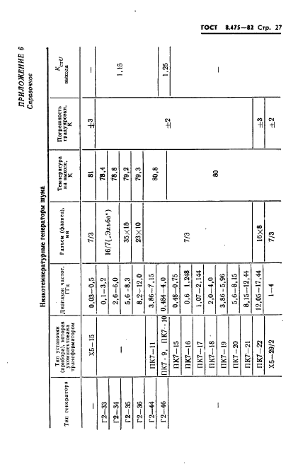 ГОСТ 8.475-82