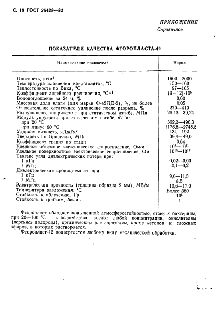 ГОСТ 25428-82