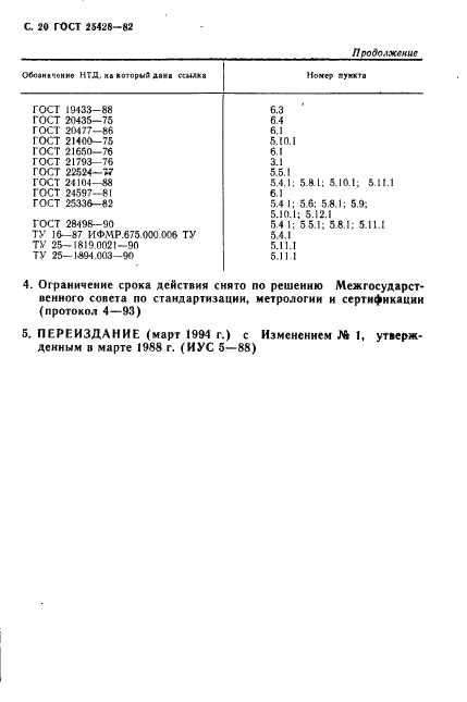 ГОСТ 25428-82