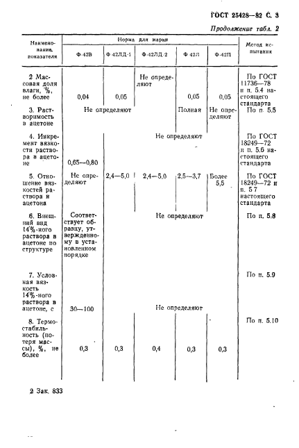 ГОСТ 25428-82