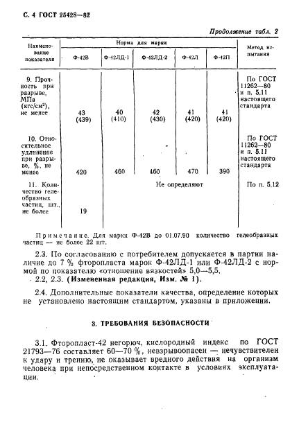 ГОСТ 25428-82