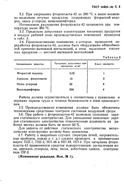 ГОСТ 25428-82