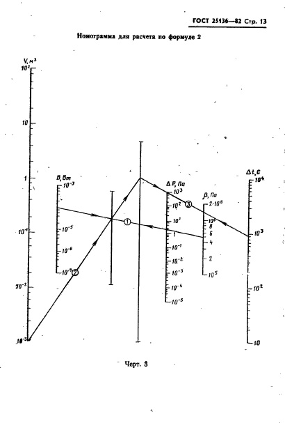 ГОСТ 25136-82