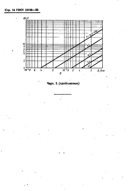 ГОСТ 25136-82