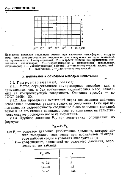 ГОСТ 25136-82