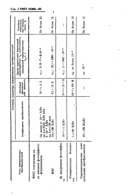 ГОСТ 25368-82