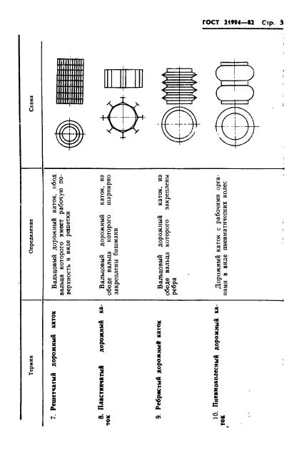 ГОСТ 21994-82