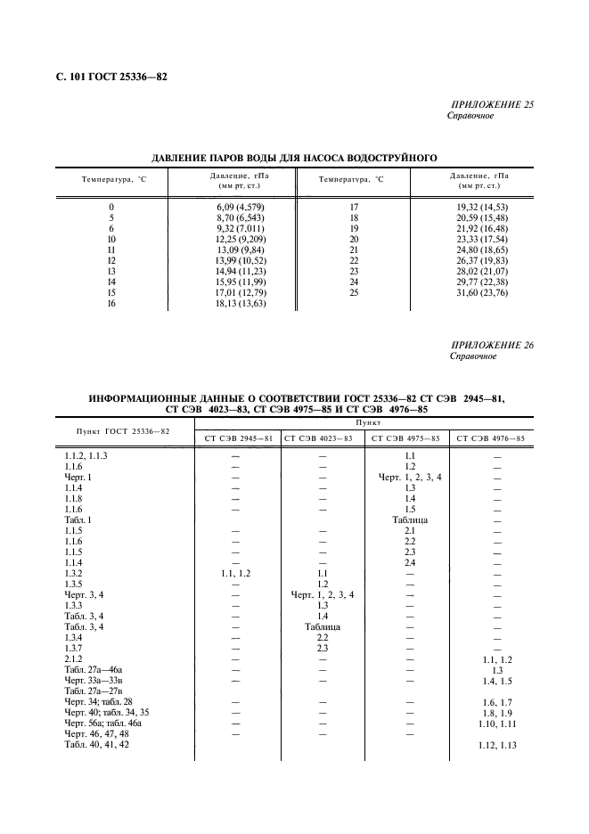 ГОСТ 25336-82