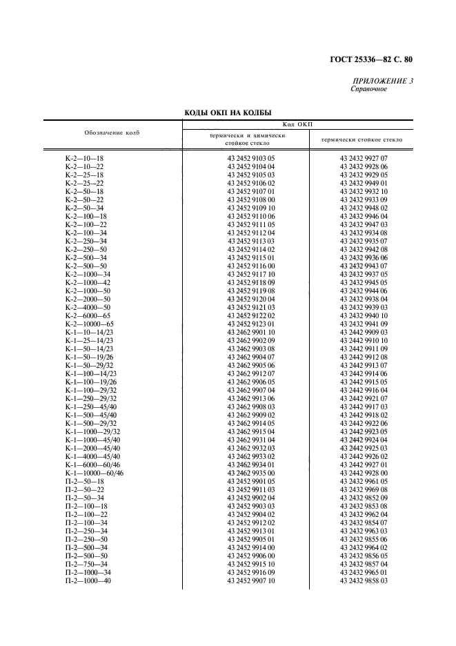 ГОСТ 25336-82