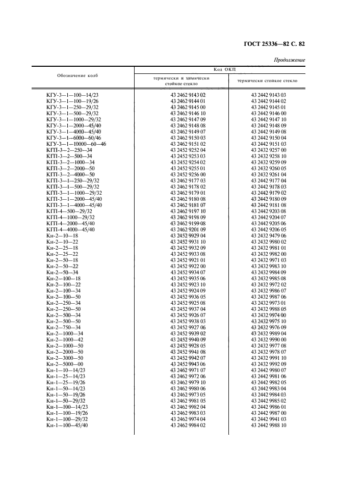 ГОСТ 25336-82