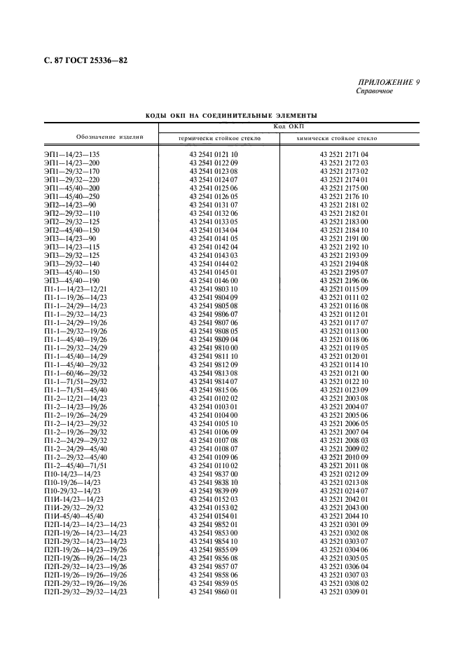 ГОСТ 25336-82