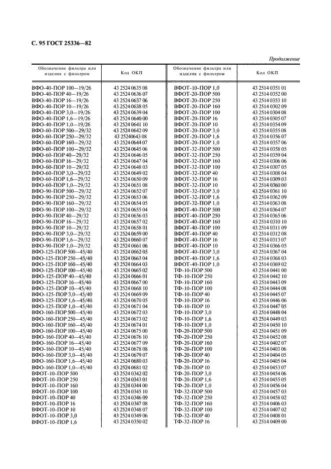 ГОСТ 25336-82