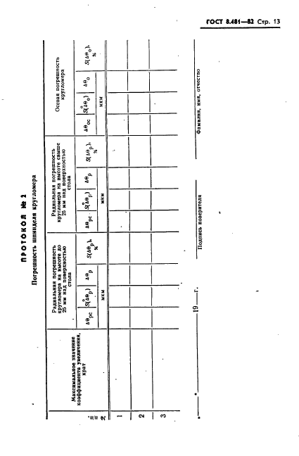 ГОСТ 8.481-82