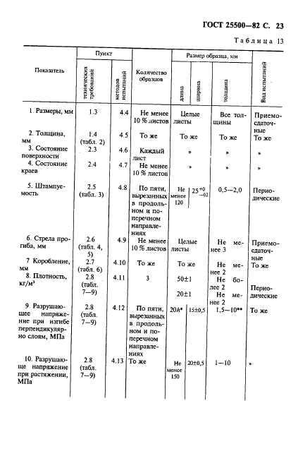 ГОСТ 25500-82