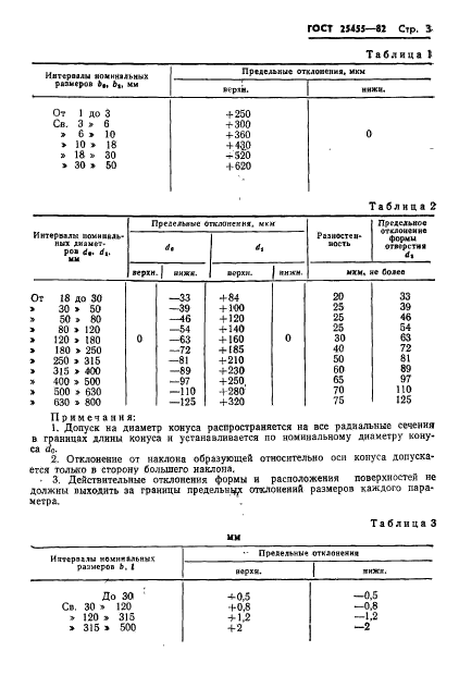 ГОСТ 25455-82