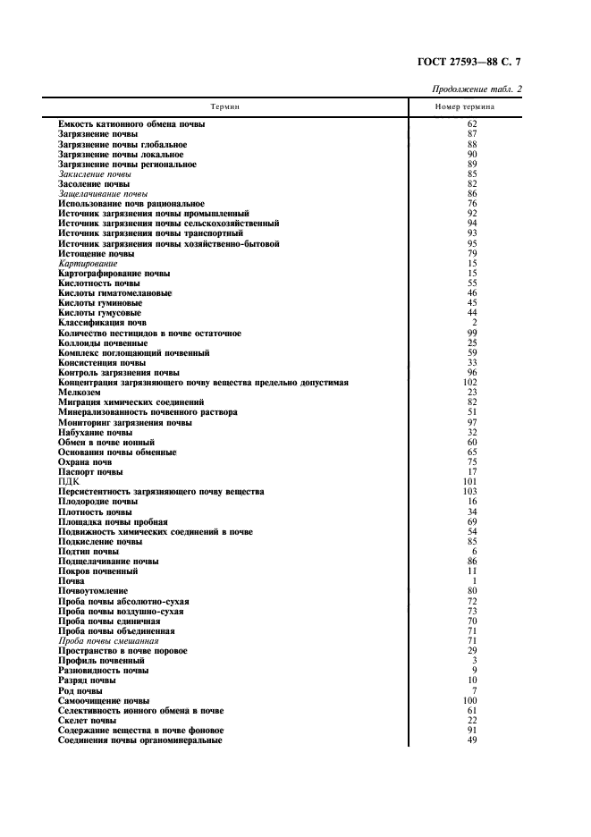 ГОСТ 27593-88