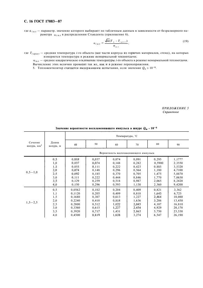 ГОСТ 17083-87