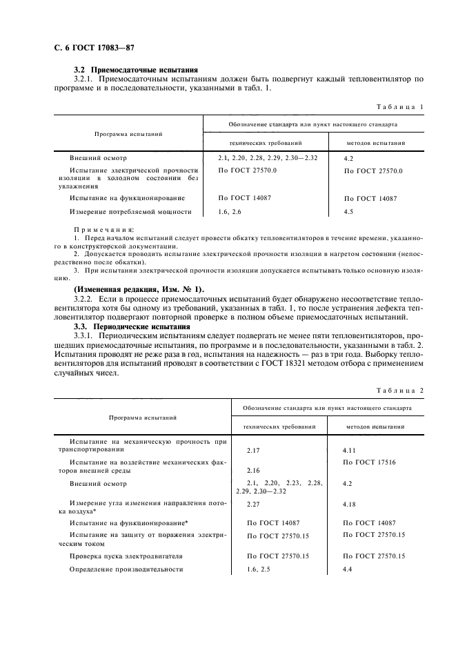 ГОСТ 17083-87