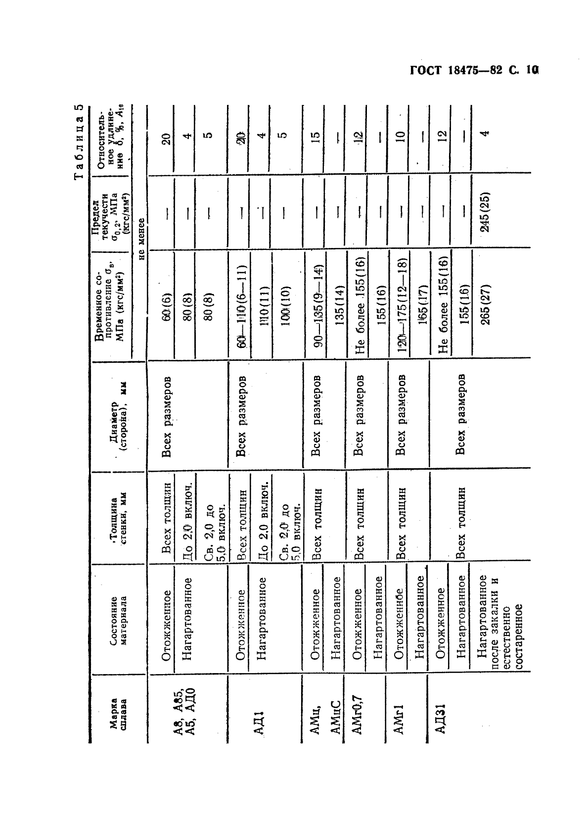 ГОСТ 18475-82