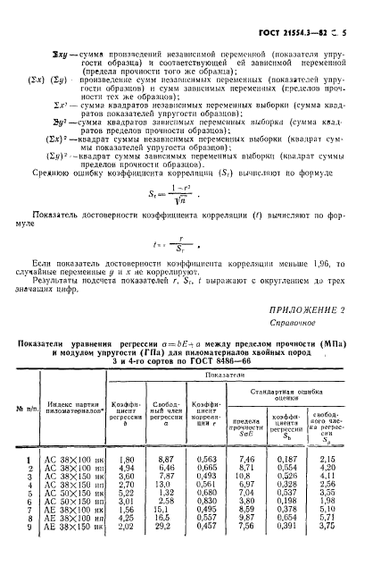 ГОСТ 21554.3-82