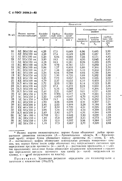 ГОСТ 21554.3-82