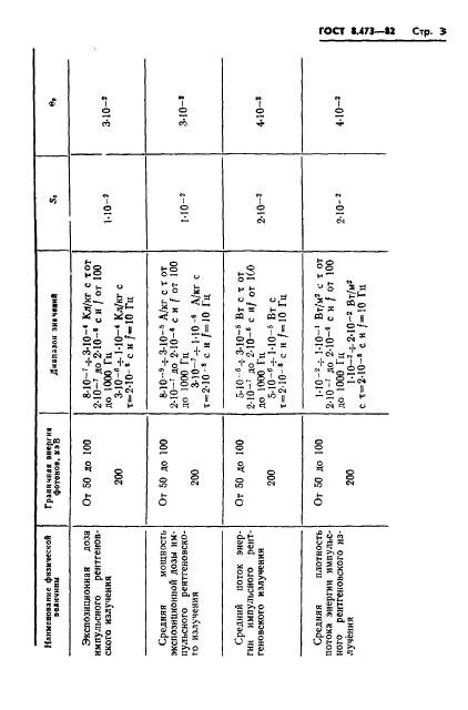 ГОСТ 8.473-82
