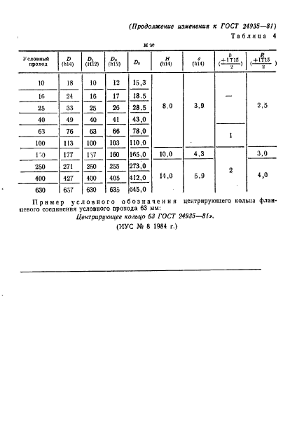 ГОСТ 24935-81