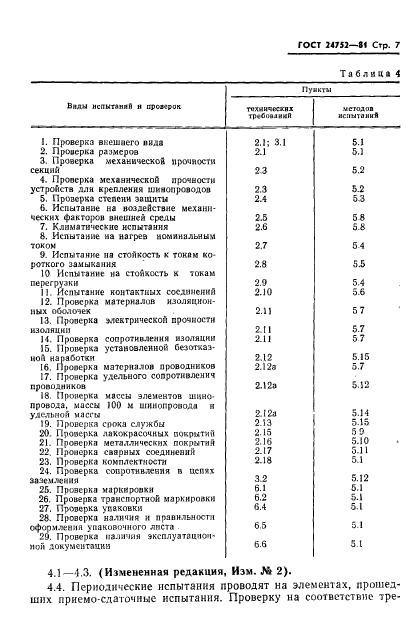 ГОСТ 24752-81