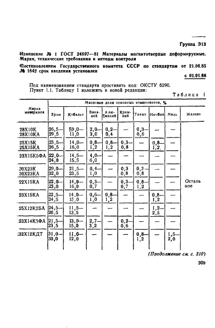 ГОСТ 24897-81