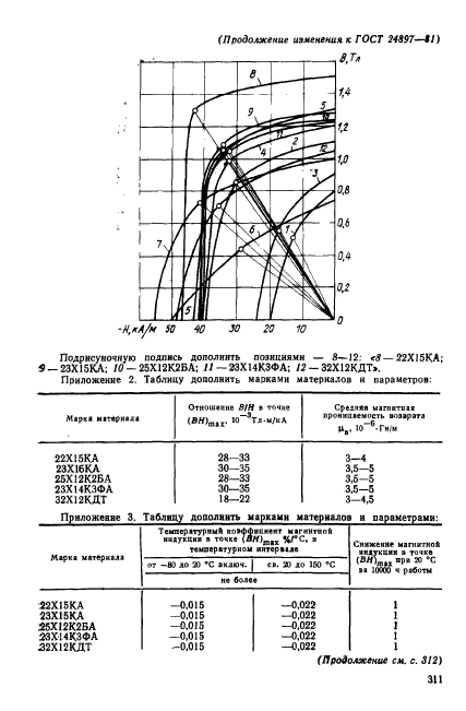 ГОСТ 24897-81