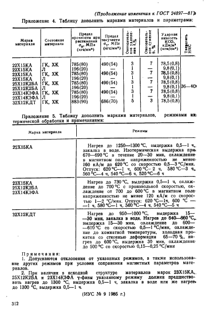 ГОСТ 24897-81