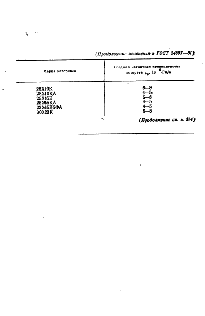 ГОСТ 24897-81