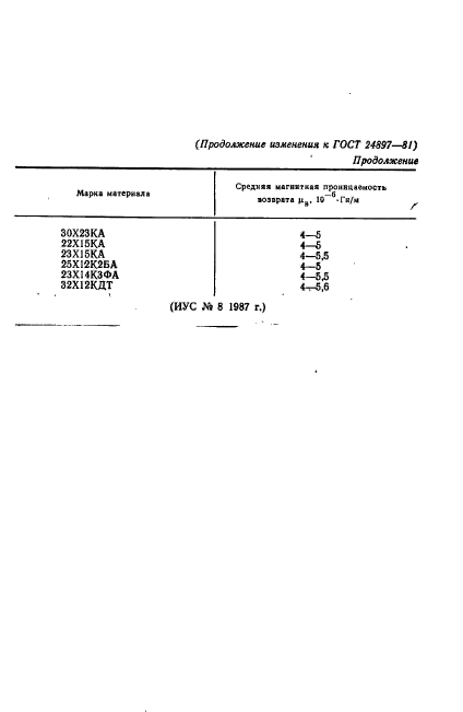 ГОСТ 24897-81