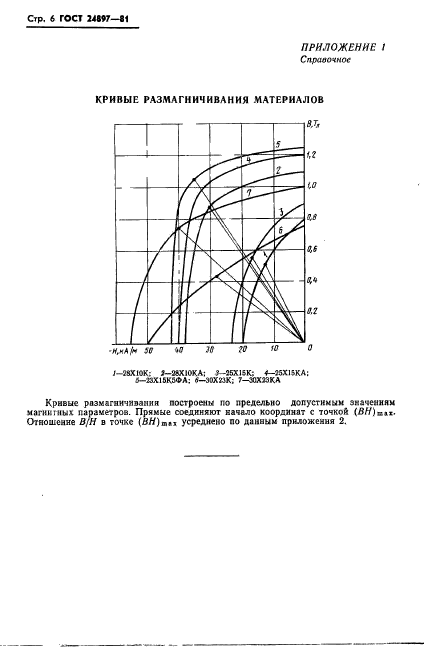 ГОСТ 24897-81